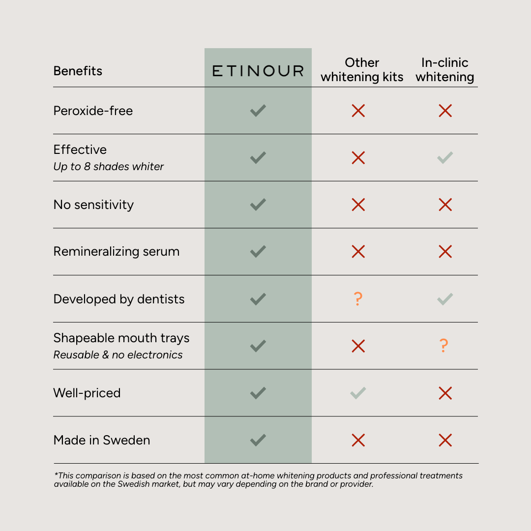 Essential Whitening & Remineralizing Kit