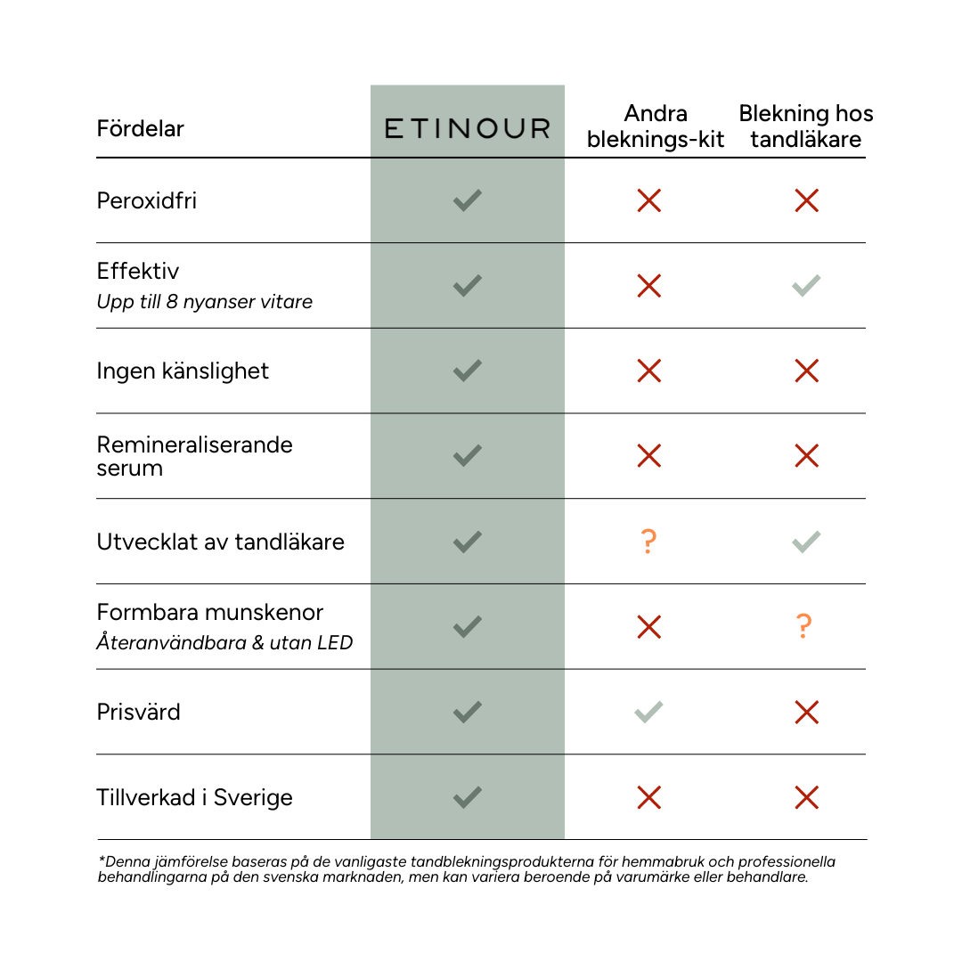 Table_WR_kit_white_SWE_NEW.png
